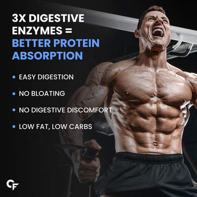Carbamide Forte Whey Isolate Matrix Belgian Chocolate Flavour