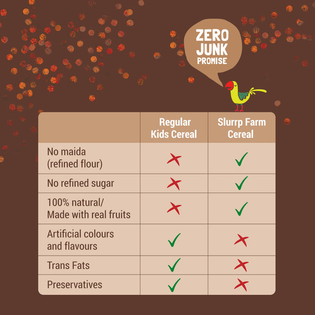 Slurrp Farm Cereal - Wheat, Apple & Date With Milkno Added Sugar No Powder 1 Pcs(1pc) & Slurrp Farm No Added Sugar, No Salt, Sprouted Ragi Powder, No Milk, 250 Gm(250gms) Combo