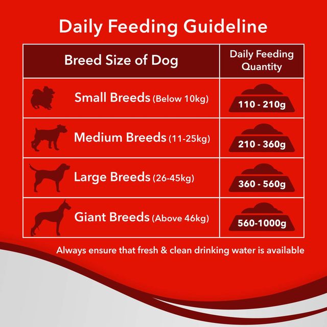 Drools Optimum Performance Adult Dog FOOD