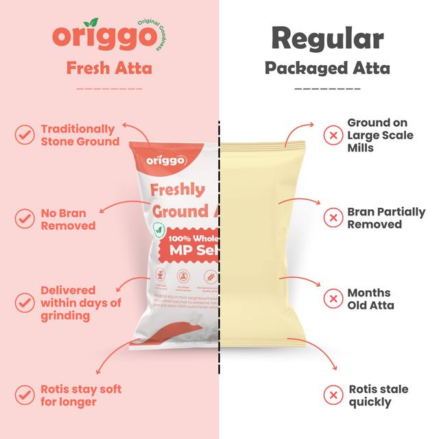 Origgo MPSehori StoneGround Atta-Normal Pissai