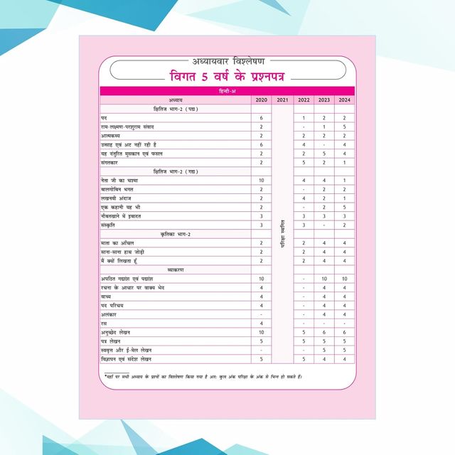 CBSE 15 New Pattern Sample Question Papers Class 10 Hindi - A For 2025 Board Exam