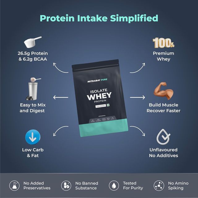Nutrabay Pure Series Whey Protein Isolate