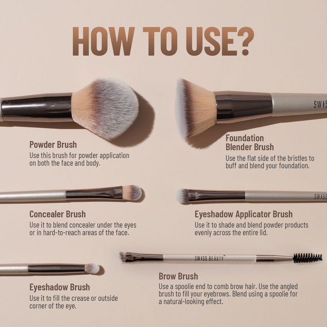 Swiss Beauty Professional Face & Eye Brush Set SB-F01