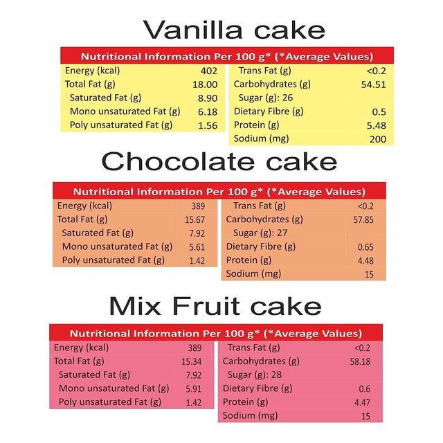 Bonn Sweet Desire Combo Of Mix Fruit, Vanilla, Chocolate Fruit Cake