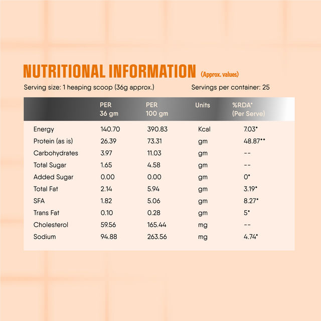 Trunativ Pro Blend Whey Protein - Kesar Badam