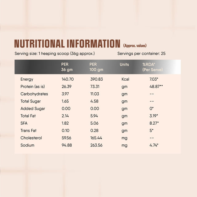 Trunativ Pro Blend Whey Protein - Coffee Mocha