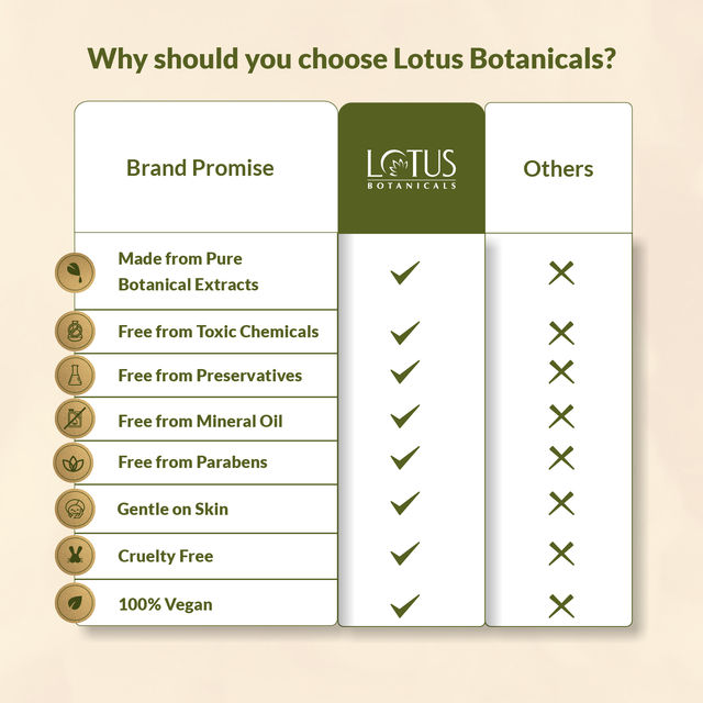 Lotus Botanicals Skin Brightening Face Scrub Vitamin C Sulphate Silicon & Chemical Free All Skin Types