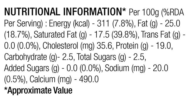Gyan Dairy Paneer 250 g Combo