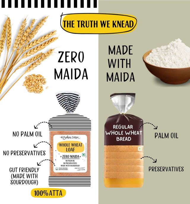 The Baker'S Dozen 100% Whole Wheat Bread - No Palm Oil No Preservative (450g) & The Baker'S Dozen Zero Maida Pav No Palm Oil No Preservative 100% Wholewheat (220g) Combo