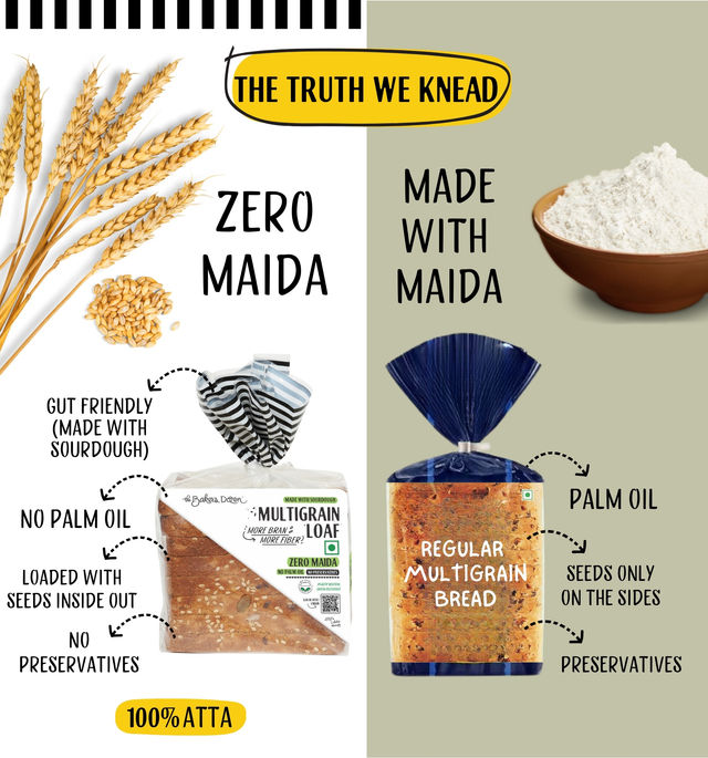 The Baker's Dozen 100% Wholewheat Zero Maida Multigrain Bread