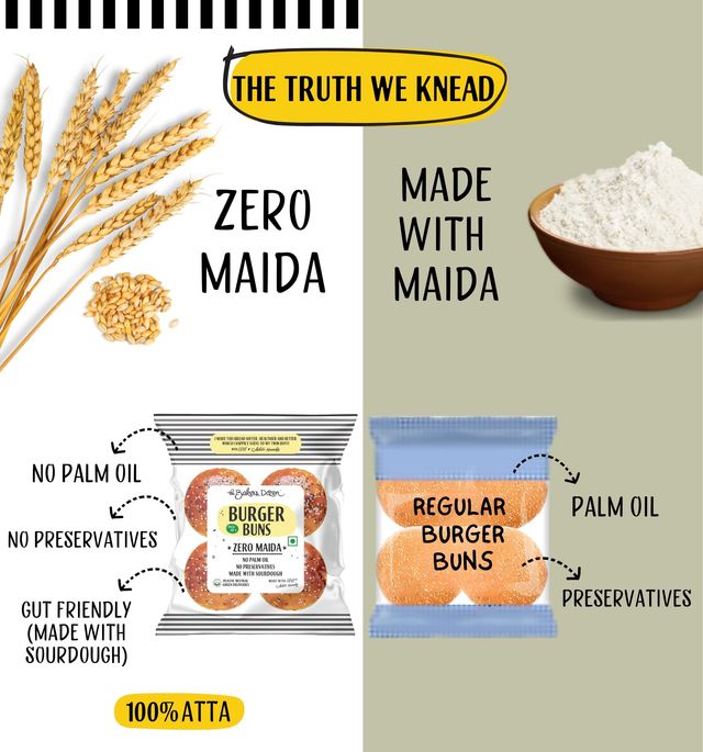 The Baker's Dozen Zero Maida Burger Buns No Palm Oil No Preservative 100% Wholehwheat