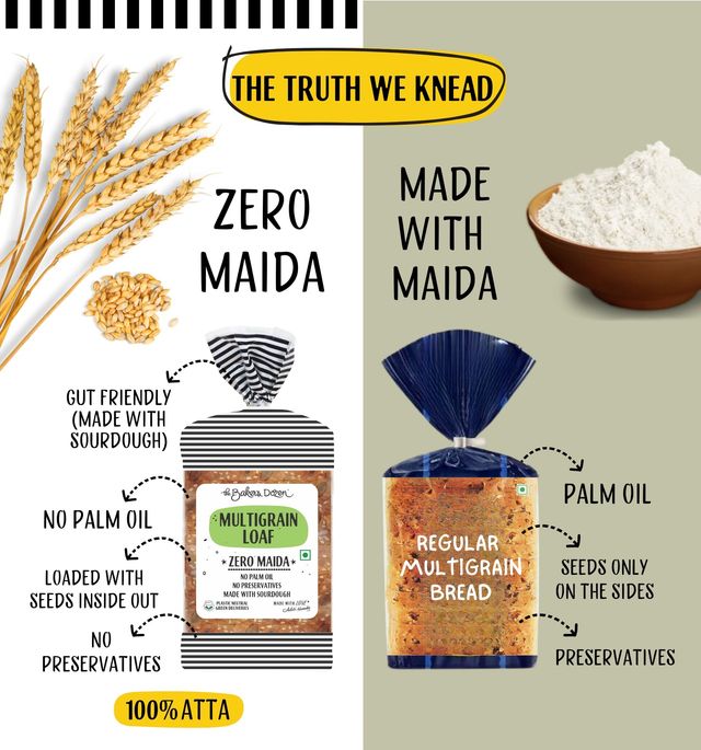 The Baker's Dozen Zero Maida Multigrain Bread - No Palm Oil No Preservative 100% Wholewheat