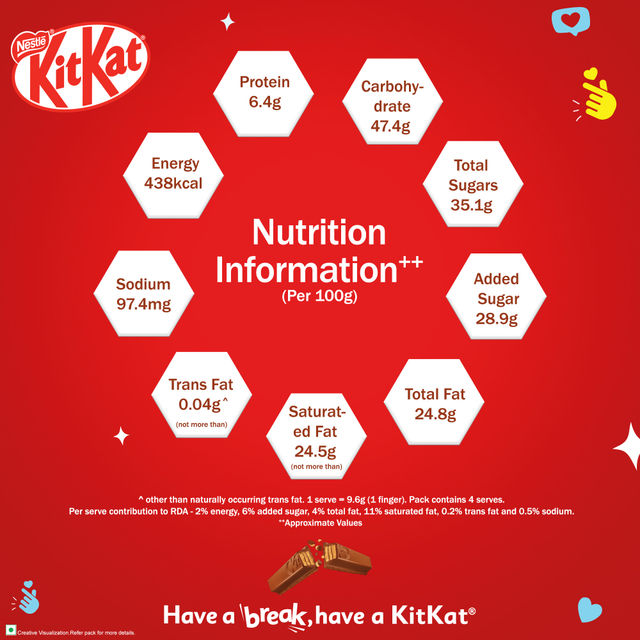 KitKat Grand Break, 4 Fingers, Chocolate Coated Wafer 38.5 g Combo