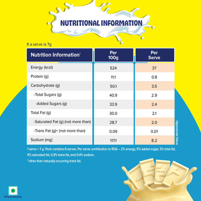 Nestle Milkybar Tablet Made With Milk Yummy & Creamy Treat 42 g X 2 Combo