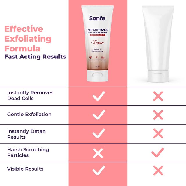 Sanfe Kesar Instant Glow Exfoliating Gel - Visibly Removes Tan, Brighten Skin, Aha Exfoliation