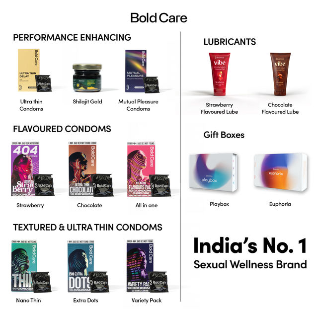 Bold Care Extend Delay Spray With Lidocaine 10% (20g) & Bold Care 404 By Variety Pack Condoms - Ultra Thin, Multi-Textured, Nano Thin, Chocolate Flavour, & Strawberry Flavoured Condoms (10pc) Combo