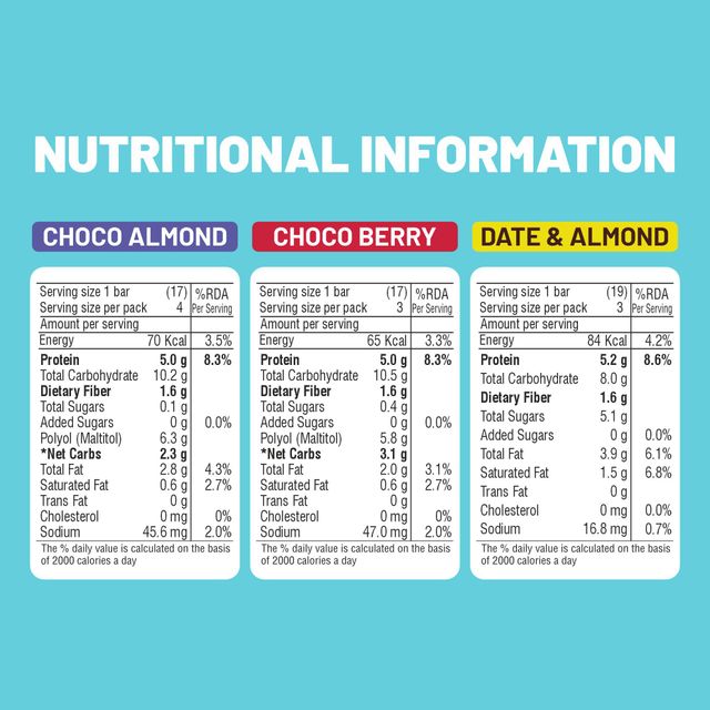 RiteBite Max Protein 5g Bytes Protein bar Assorted (Pack Of 10)