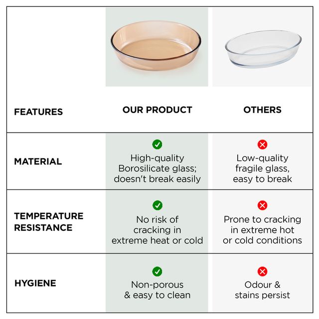 Umai 700Ml Borosilicate Glass Baking Tray | Transparent Microwave Oven Safe Utensils
