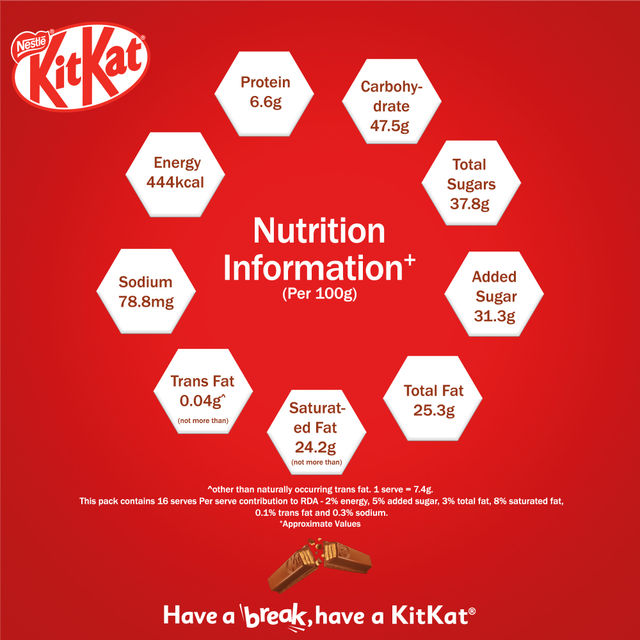 KitKat Minis Choco Coated Wafer Bar | Share Bag | Miniature Pouch