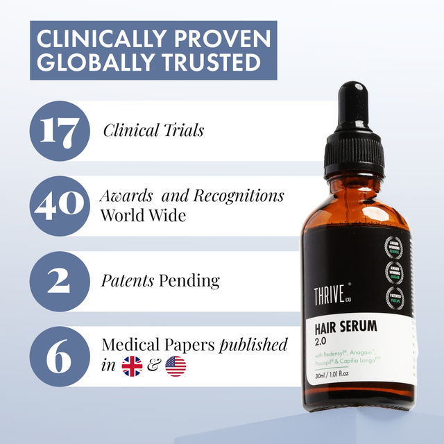 Thriveco Hair Growth Serum 2.0 For Hair Growth & Hair Fall Control