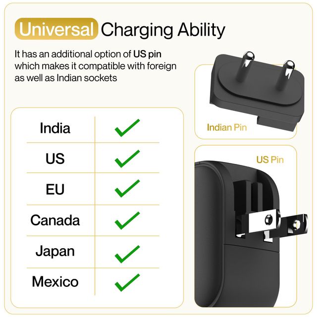 Ambrane 65W Charger Adapter, 3 Ports - 2 Type C & 1 Usb (Raap G65, Black)