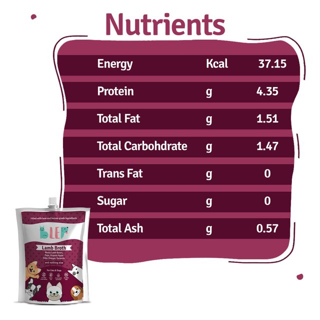 BLEP 100% Natural Lamb Broth for Dogs and Cats | 5 Packs | Zero Preservatives 500 g X 2 Combo
