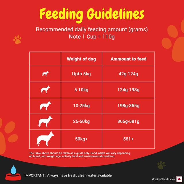 PURINA SUPERCOAT Adult | 1+ Years | Dry Dog Food with Chicken