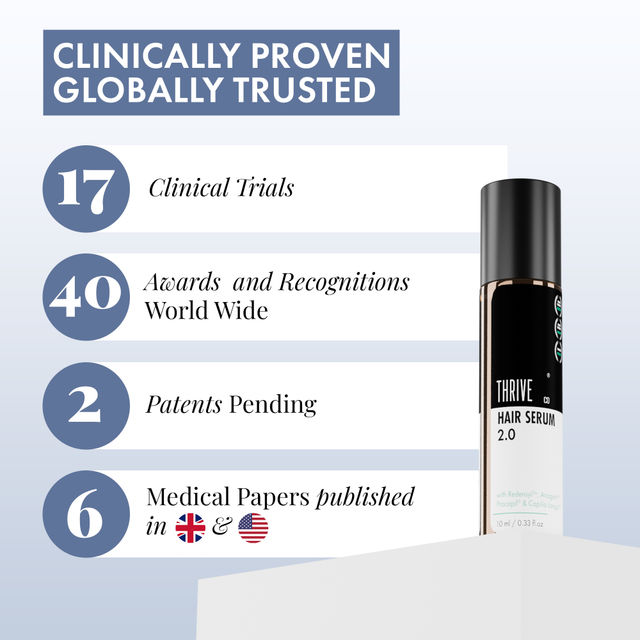 Thriveco Hair Growth Serum 2.0 - For Hair Growth & Hair Fall Control | Men & Women