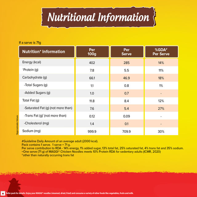 Maggi Chicken Instant Noodles 71 g Combo