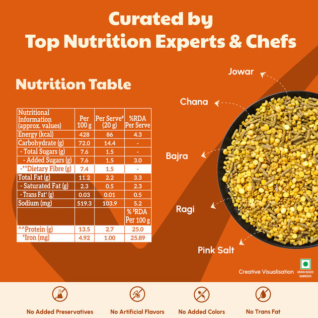 Right Shift ROASTED Khatta meetha Millets Channa Mixture | 70% Less Sat Fat