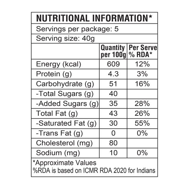 Grb Mysorepak 200 g Combo