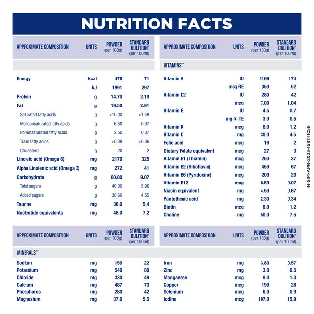 Similac Advance Stage 2 Follow-Up Formula | 6 to 12 months - Box 400 g Combo