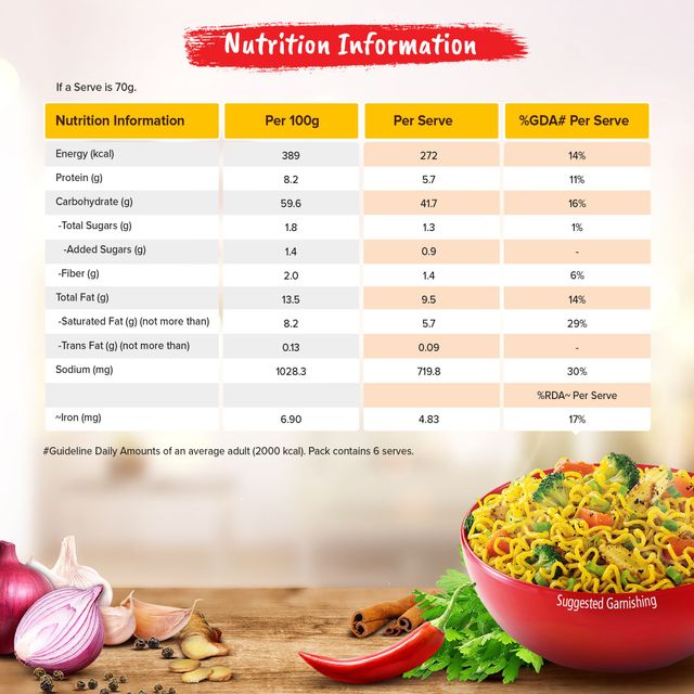Maggi 2-Minute Noodles Masala 420 g Combo