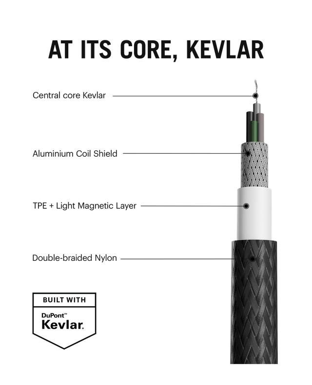 DailyObjects SURGE™ Kevlar Core 4-in-1 100W Charging Cable