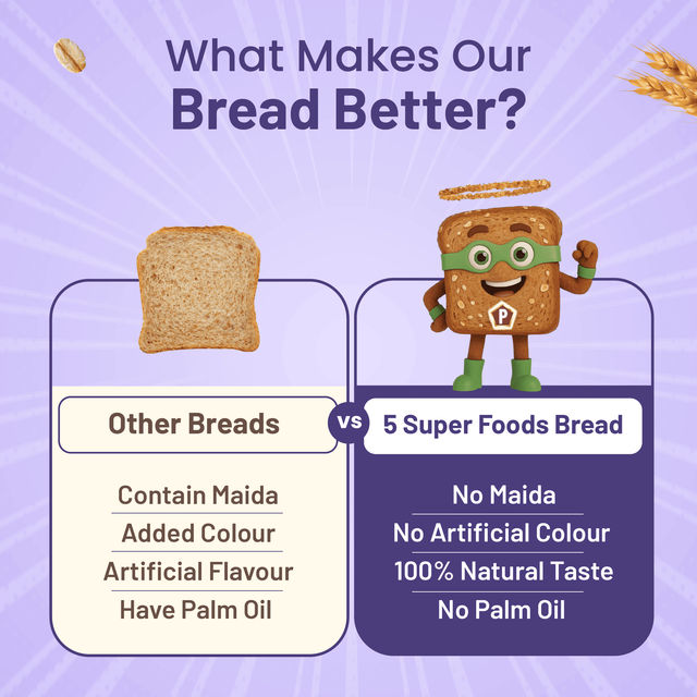 Protein Chef 5 Super Foods Multigrain Brown Bread (Zero Maida, High Protein) Made with MP Sharbati