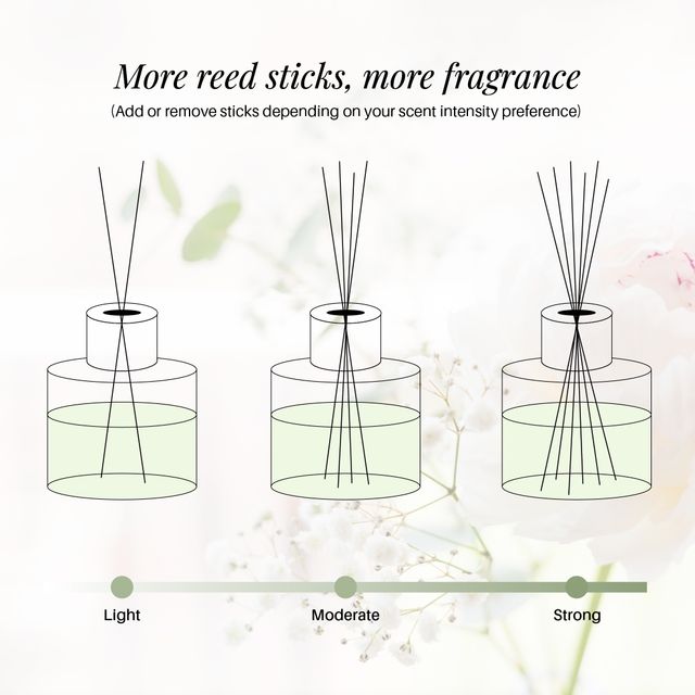 Soul & Scents Lemongrass Reed Diffuser| Rakhi Gift for Brother & Sister