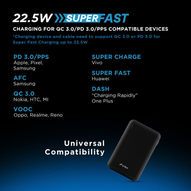URBN 20000 mAh Premium Black Edition Nano Power Bank | 22.5W Super Fast Charging (Black)