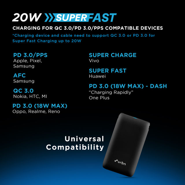 URBN 10000 mAh 20W Super Fast Charging Nano Power Bank with EV-Batteries,Type C Input/Output (Black)