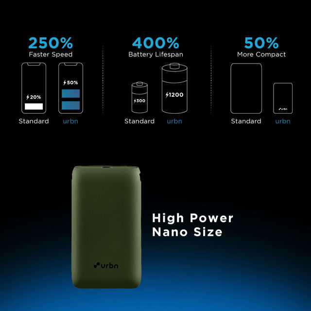 URBN 10000 mAh 20W Super Fast Charging Nano Power Bank with EV-Batteries,Type C Input/Output(Camo)