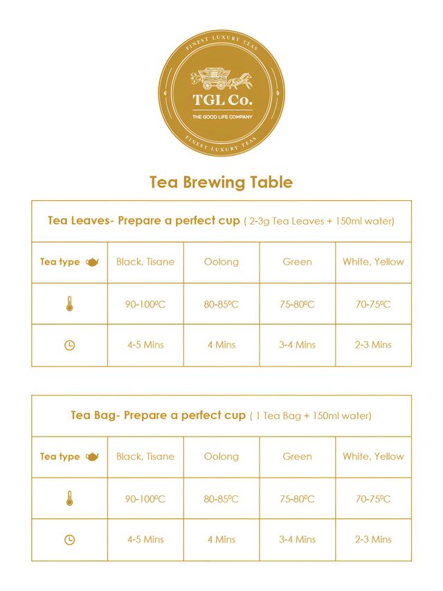 TGL Co. Mogo Mogo with Real Fruits Organic Green Tea