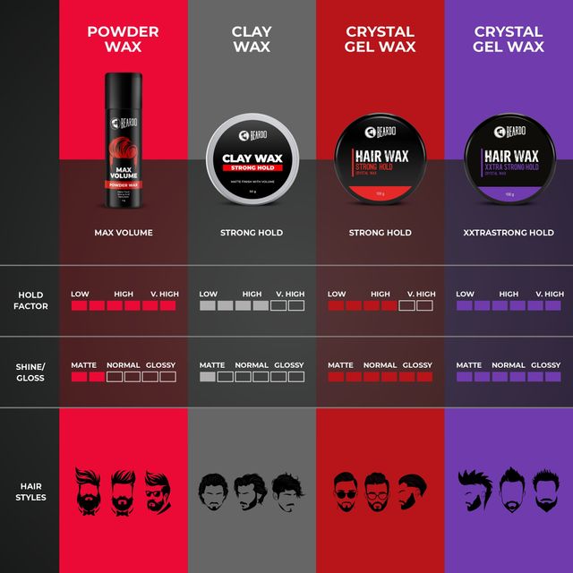 Beardo Max Volume Powder Wax