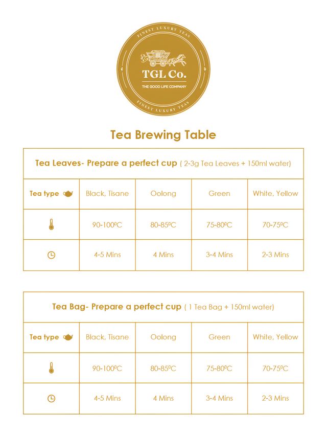 TGL Co. Premium Kashmiri Kahwa Organic Green Tea