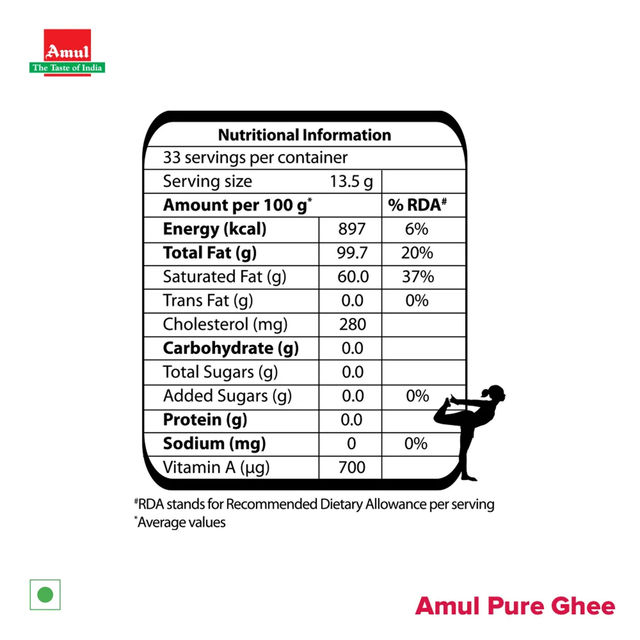 Amul Pure Ghee | Carton