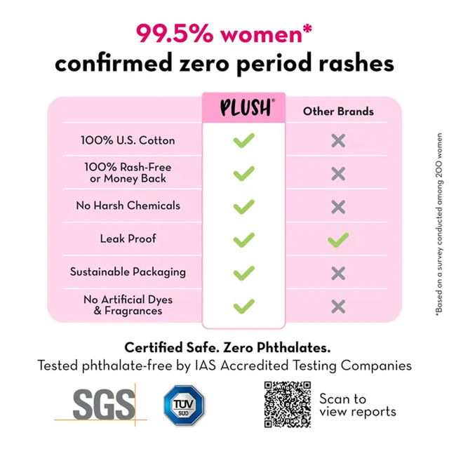 Plush Sanitary Pads (24L+18Xl)(42pc) & Plush 100% Pure Us Cotton Panty Liners(20pc) Combo