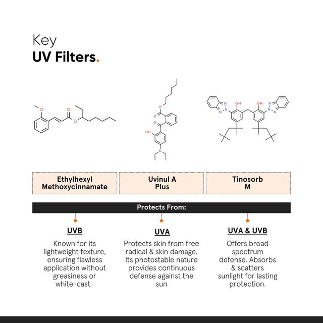 Minimalist Light Fluid Spf 50 Face Sunscreen(50ml) & Minimalist 02% Salicylic Acid + Lha Face Cleanser(100ml) Combo