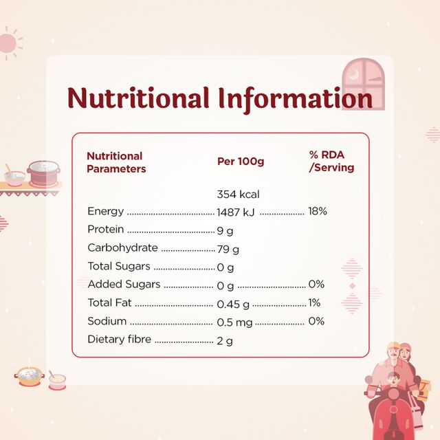 India Gate 1 Cup Serves 5 Mogra Basmati Rice | Aged Rice | Smart Choice