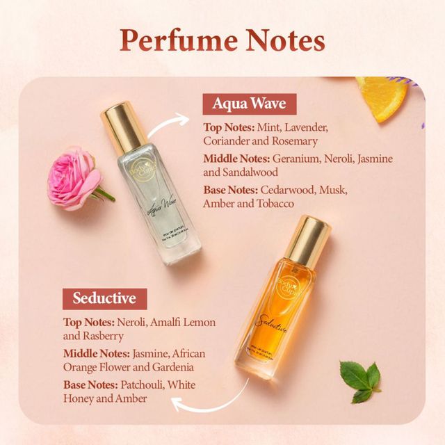 Galaxy Cookie Crumble Milk Chocolate(96gms) & Body Cupid Luxury Perfume Gift Set For Her Long Lasting Fragrances - Pack Of 4(80ml) Combo