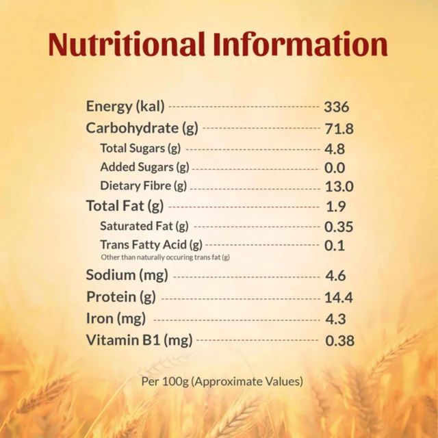 Aashirvaad Multigrain Atta | 3 Rotis Fulfils 35% Daily Fibre