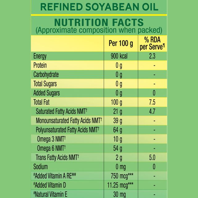 Nature Fresh Soyabean Oil Poly | Pouch