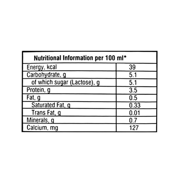 Nandini Goodlife Slim Skimmed Milk UHT (Tetra Pack)